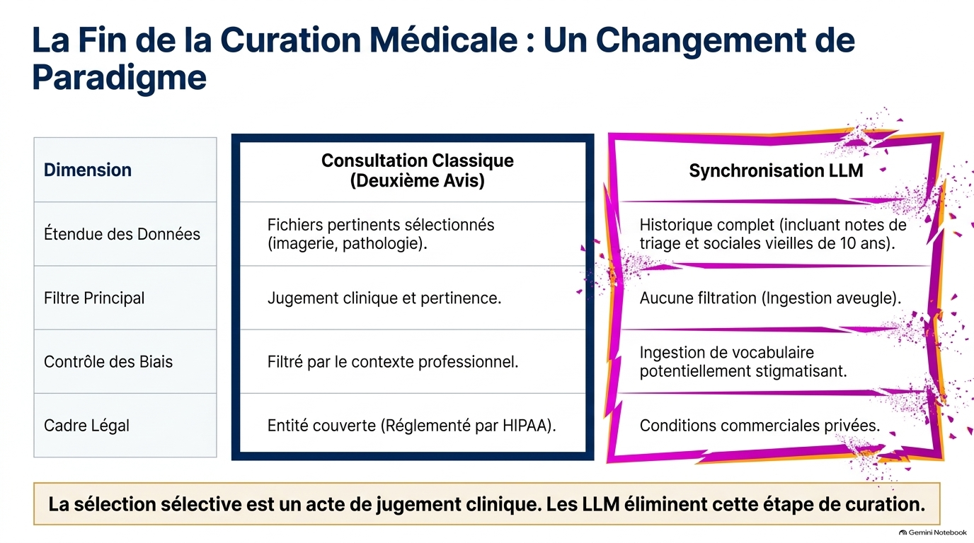 Risques de l IA Médicale Slide 4