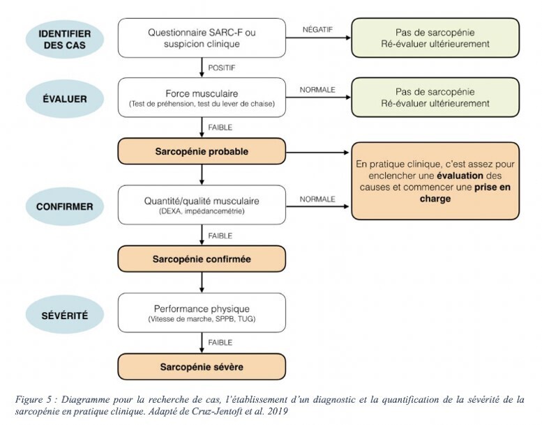 SARCO2
