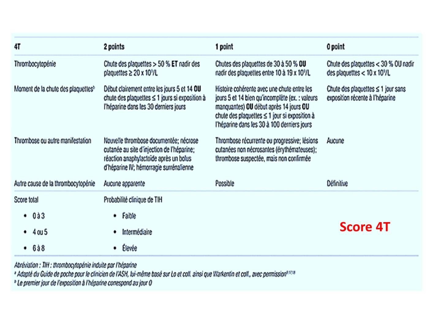 SCORE44TT