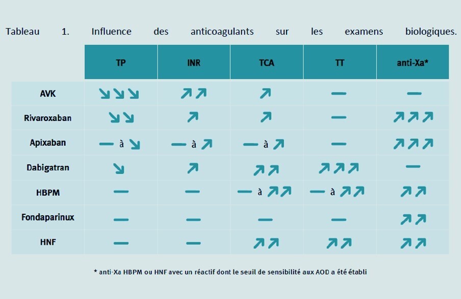 SFAR4