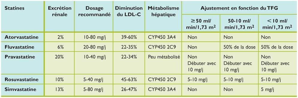 STATIN4
