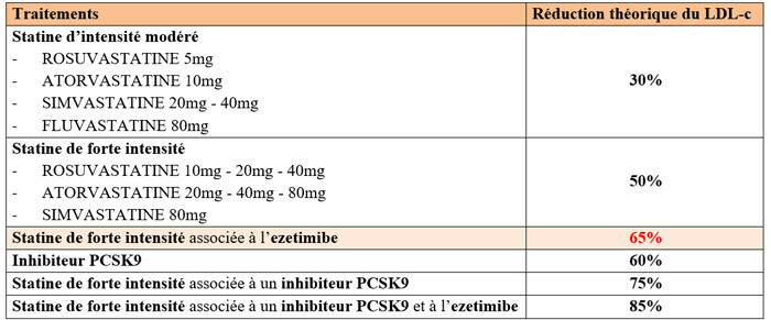 STATIN5
