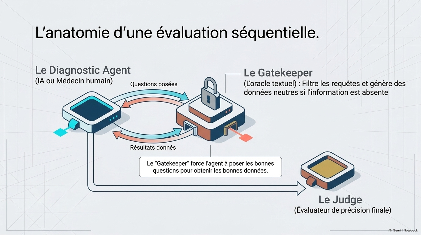 Sequential Clinical AI Reasoning Slide 5