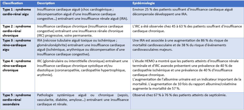 Tableau IR et maladies cardiologiques 3 1024x462