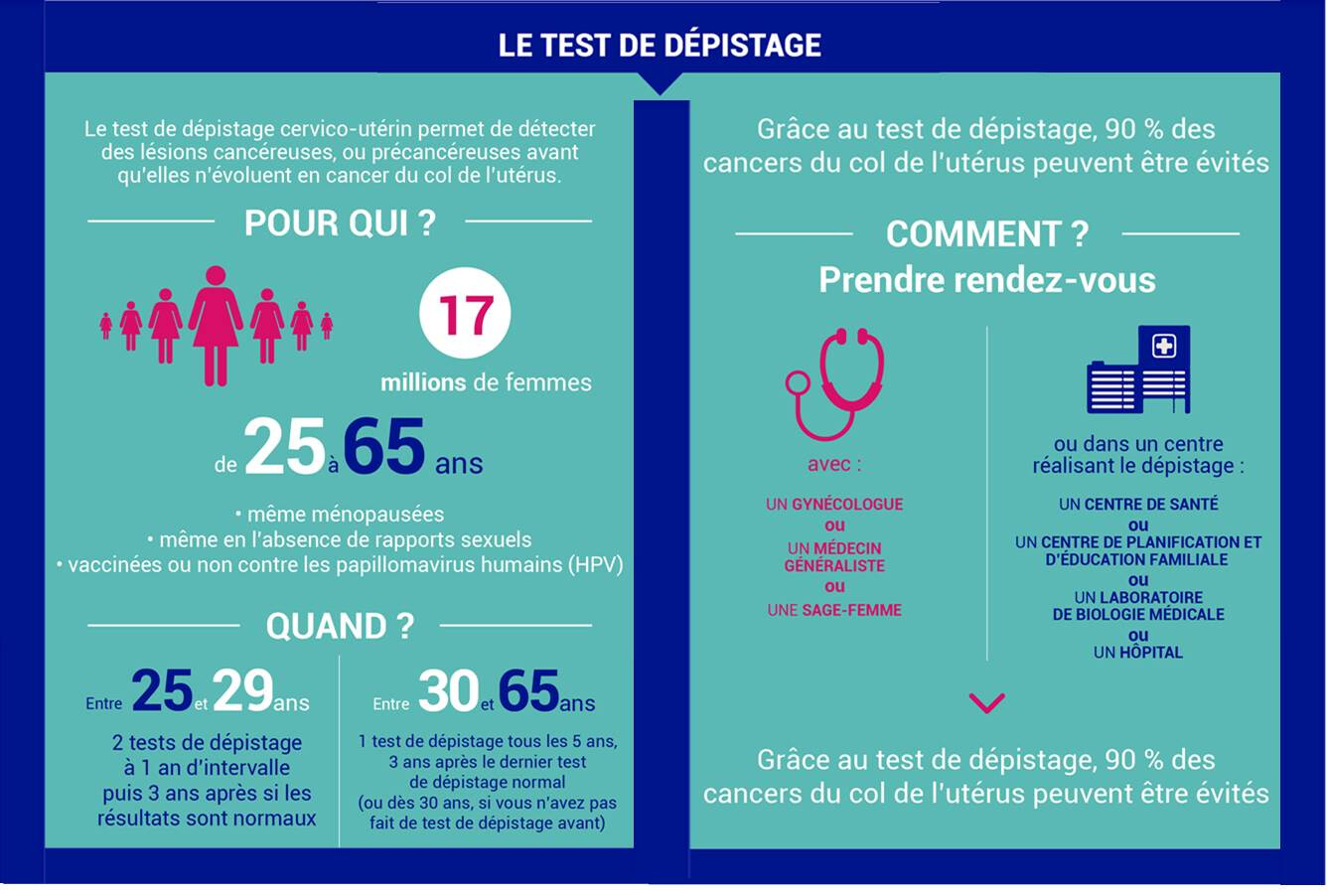 Test dépistage DOCCU SpF