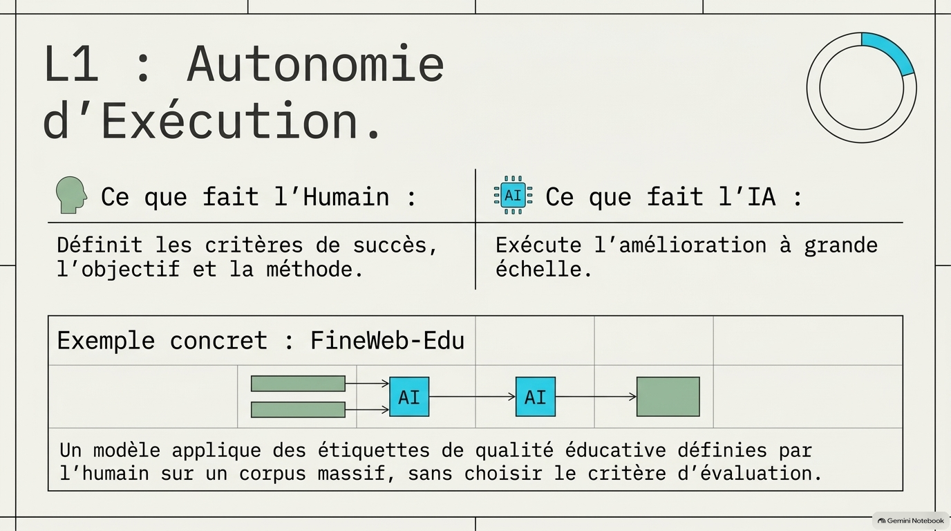 The Last Human AI Slide 5