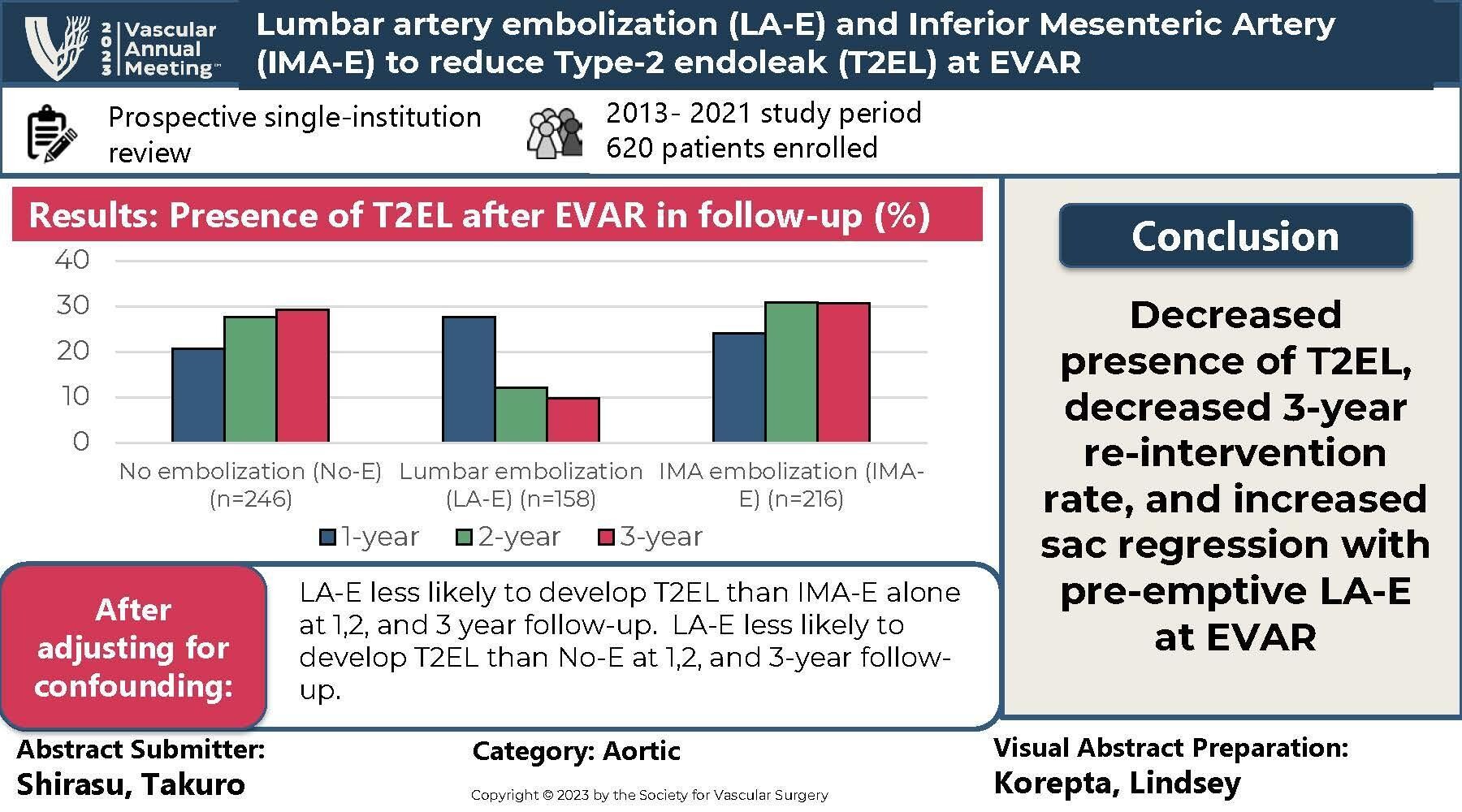 Visual Abstract 1419707 lkorepta