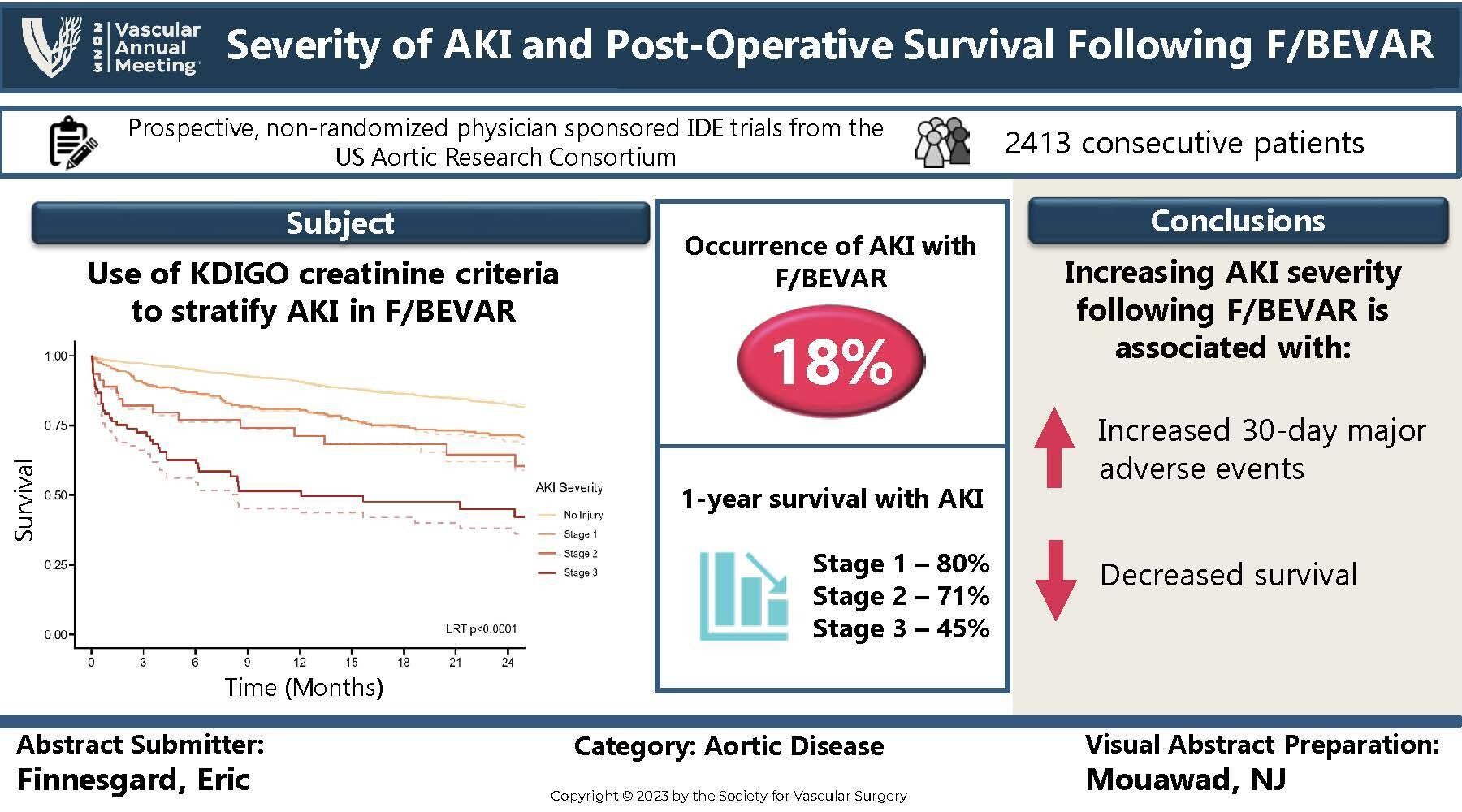 Visual Abstract Mouawad AKI Approved