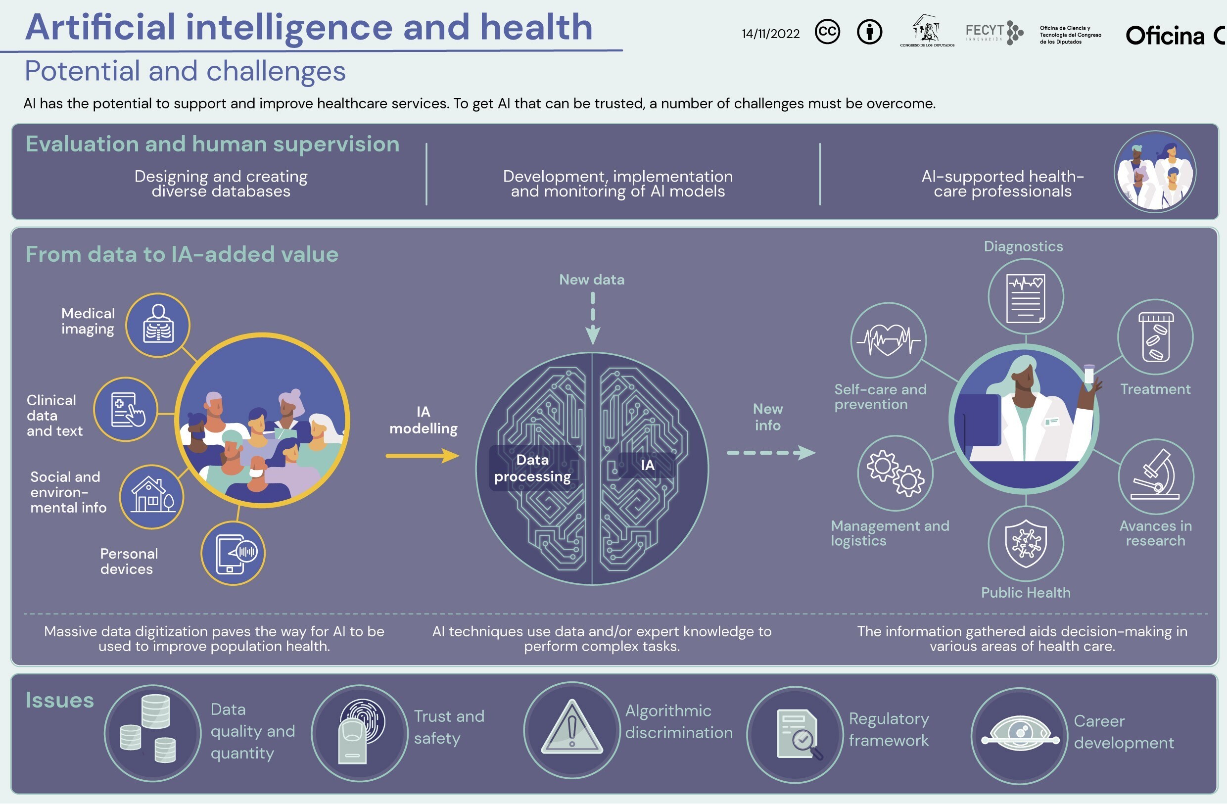 ai and health fecyt oficina c