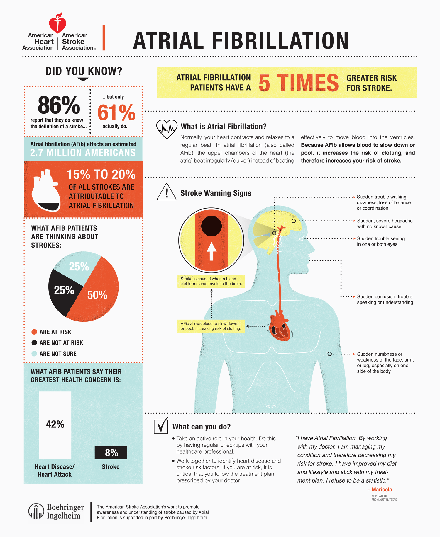 american heart association infographic atrial fibrillation 2