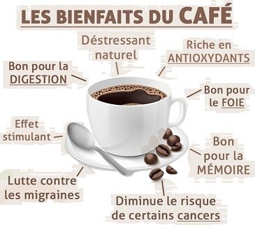 bienfaits cafe