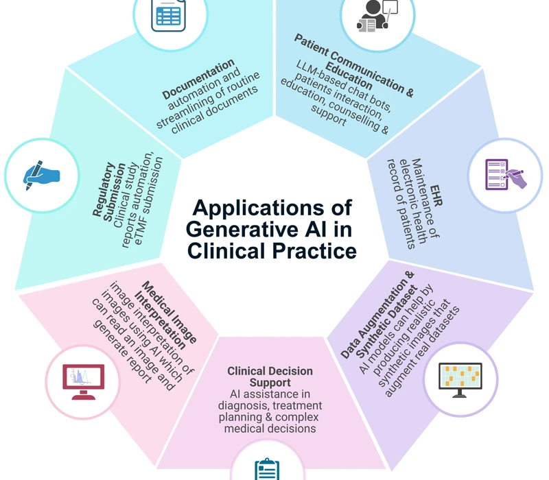 biomedinformatics 05 00037 g003