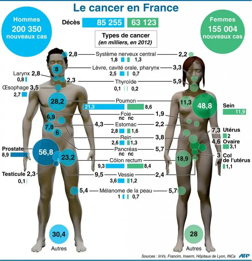cancers france 986x1024