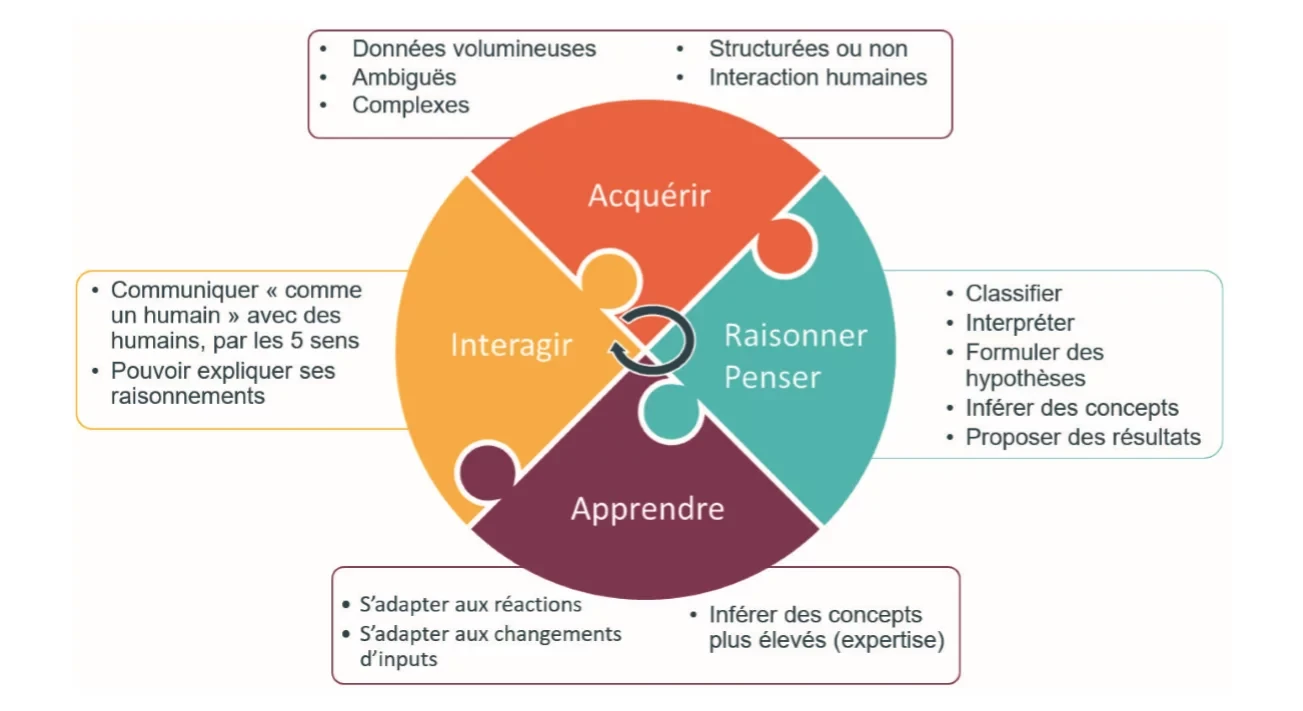 caractéristiques ia intelligence artificielle