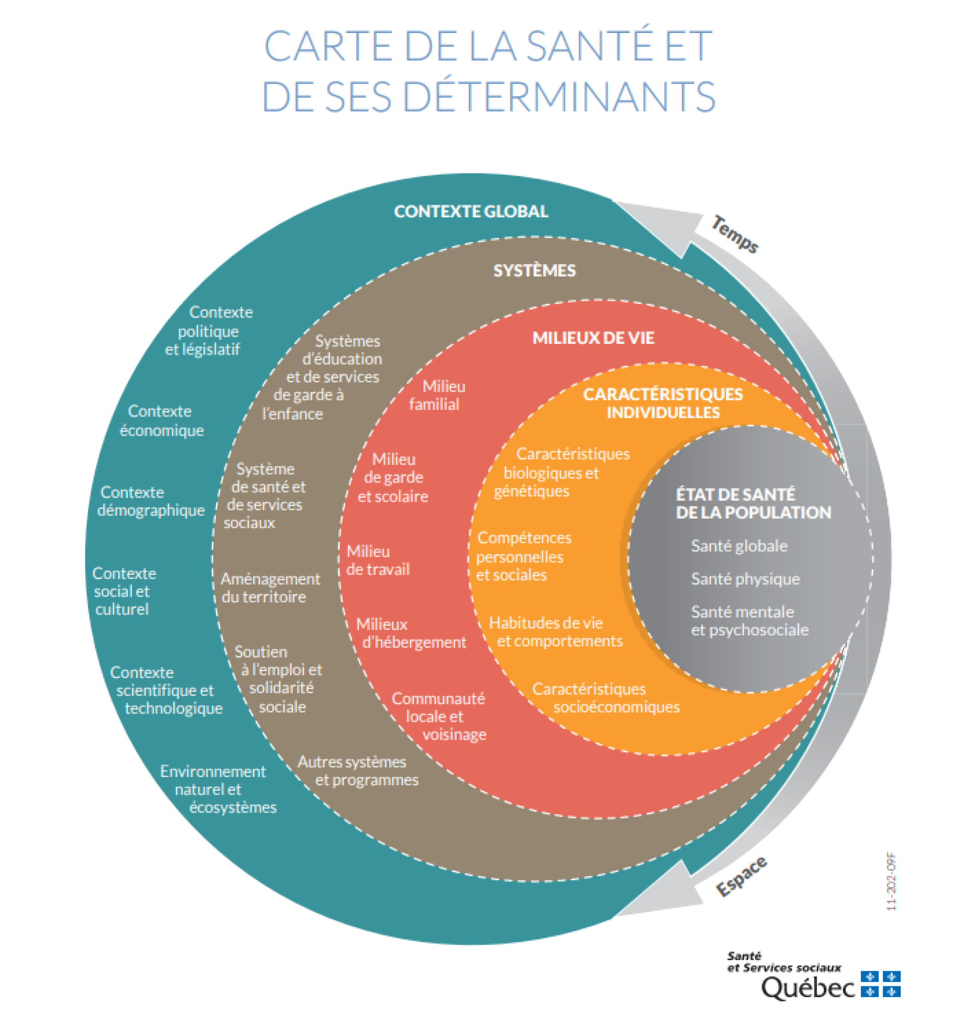 carte de la sante et de ses determinants ministere du quebec