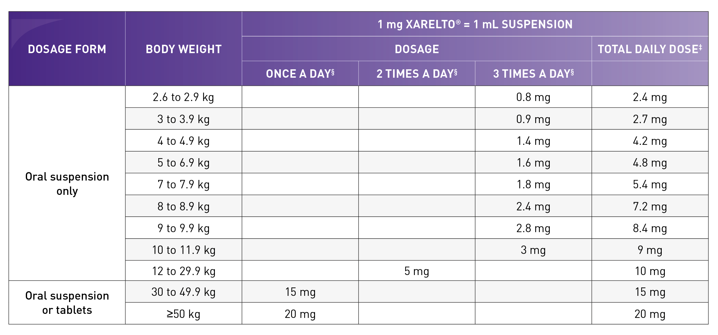childweight table