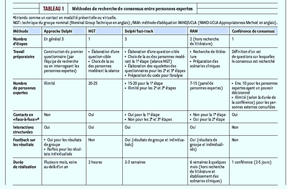 conseens