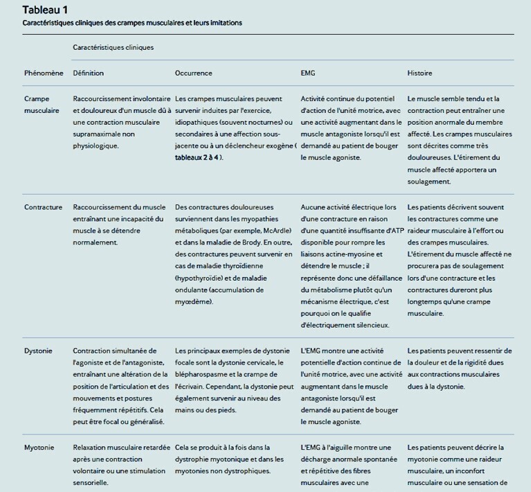 crampe1