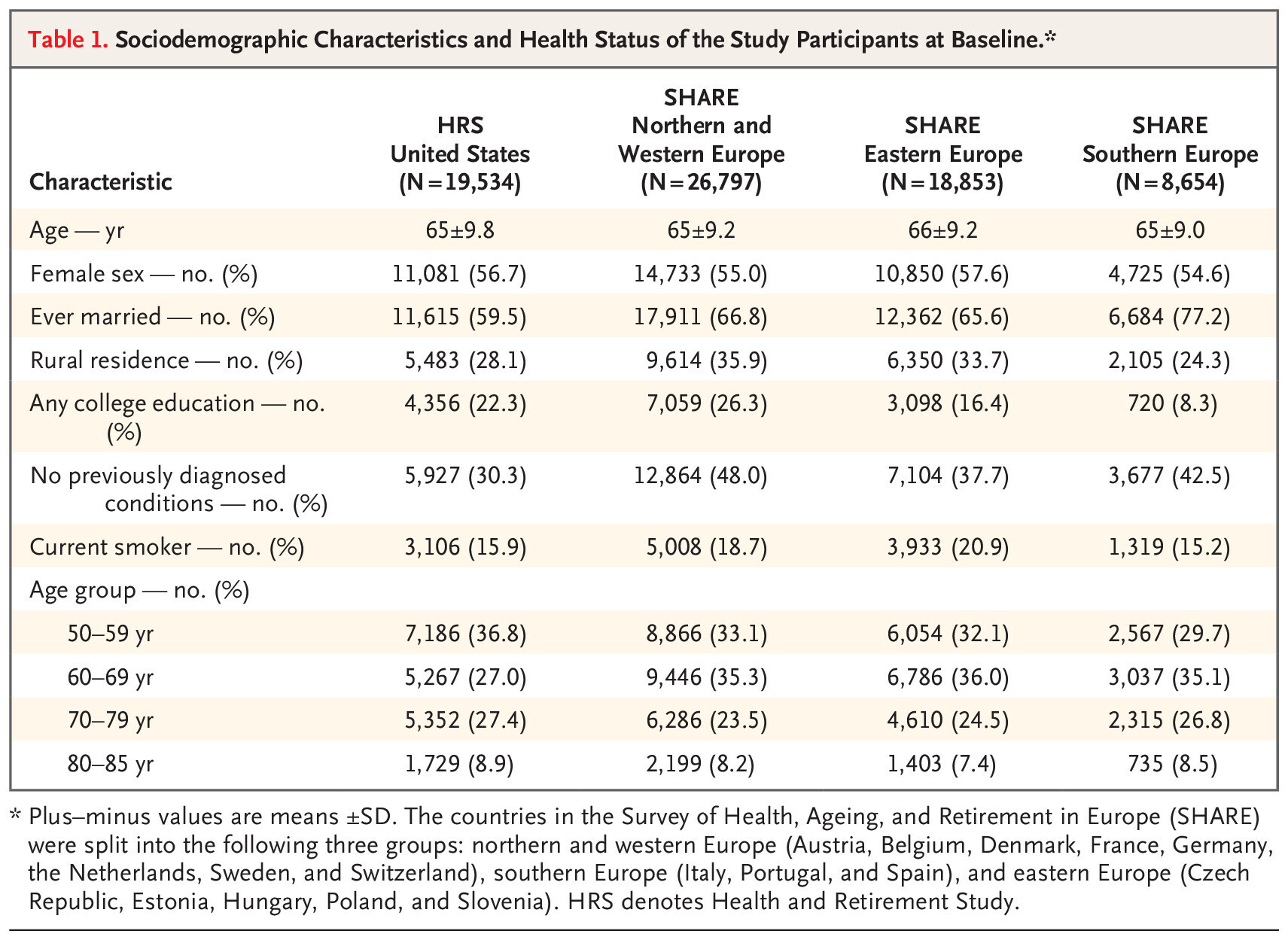 nejmsa2408259 t1