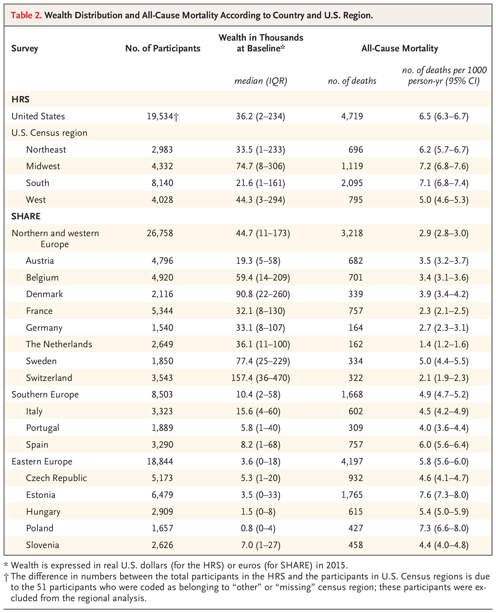 nejmsa2408259 t2