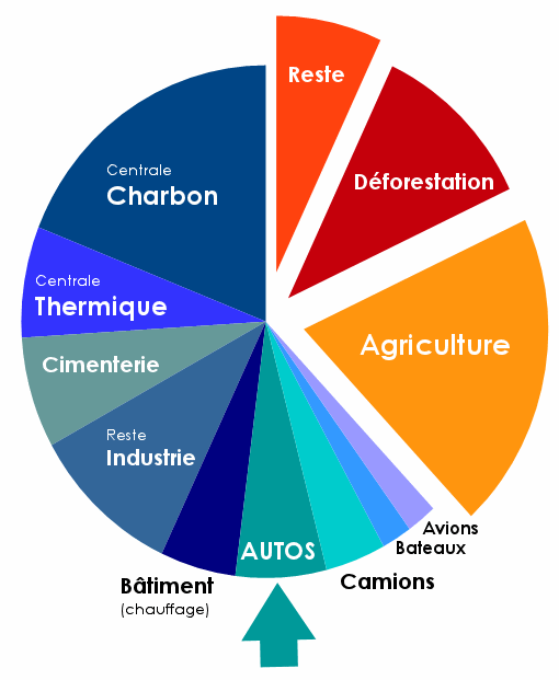 graph co2 monde