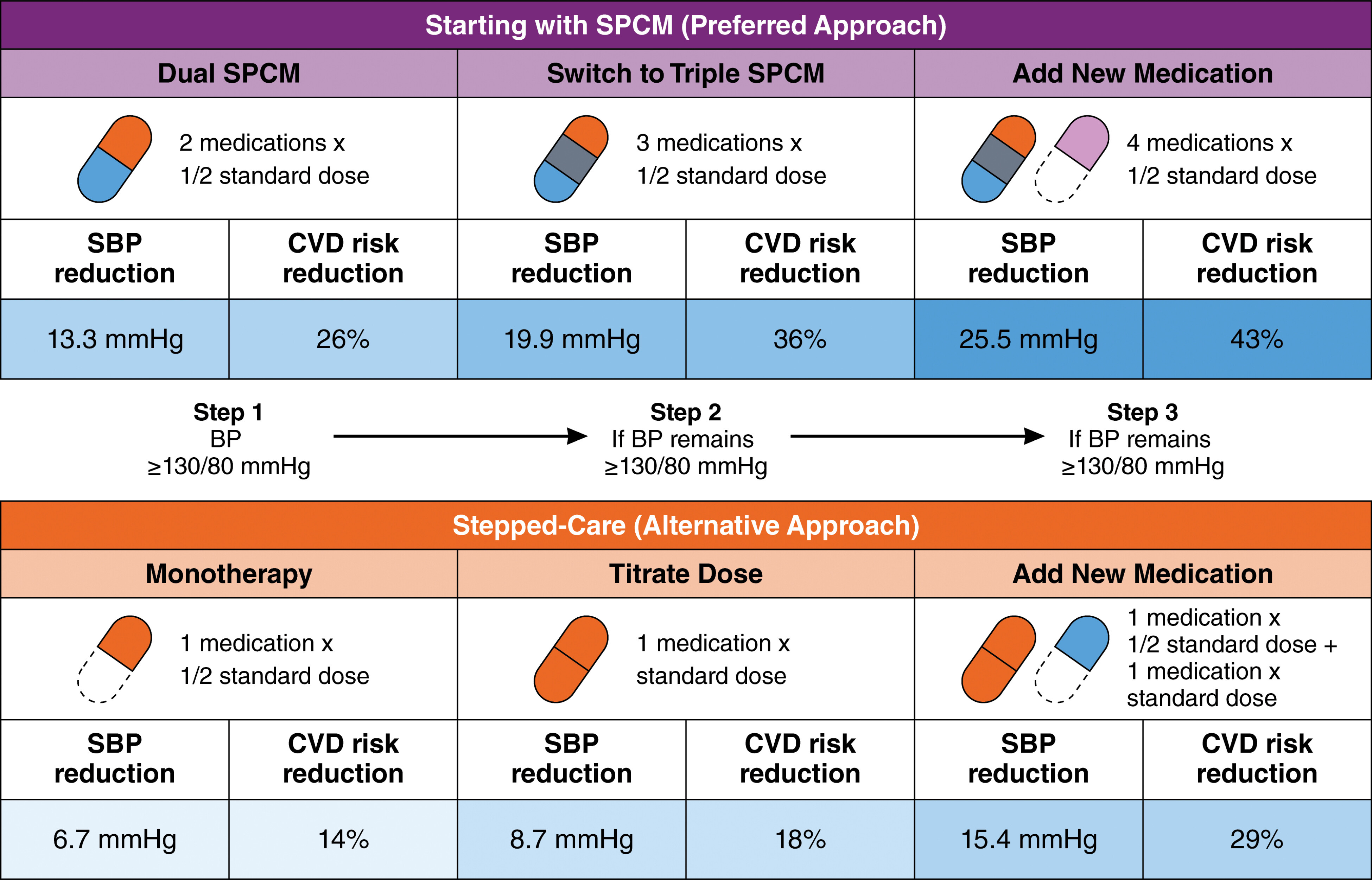 hyp.0000000000000258.fig01