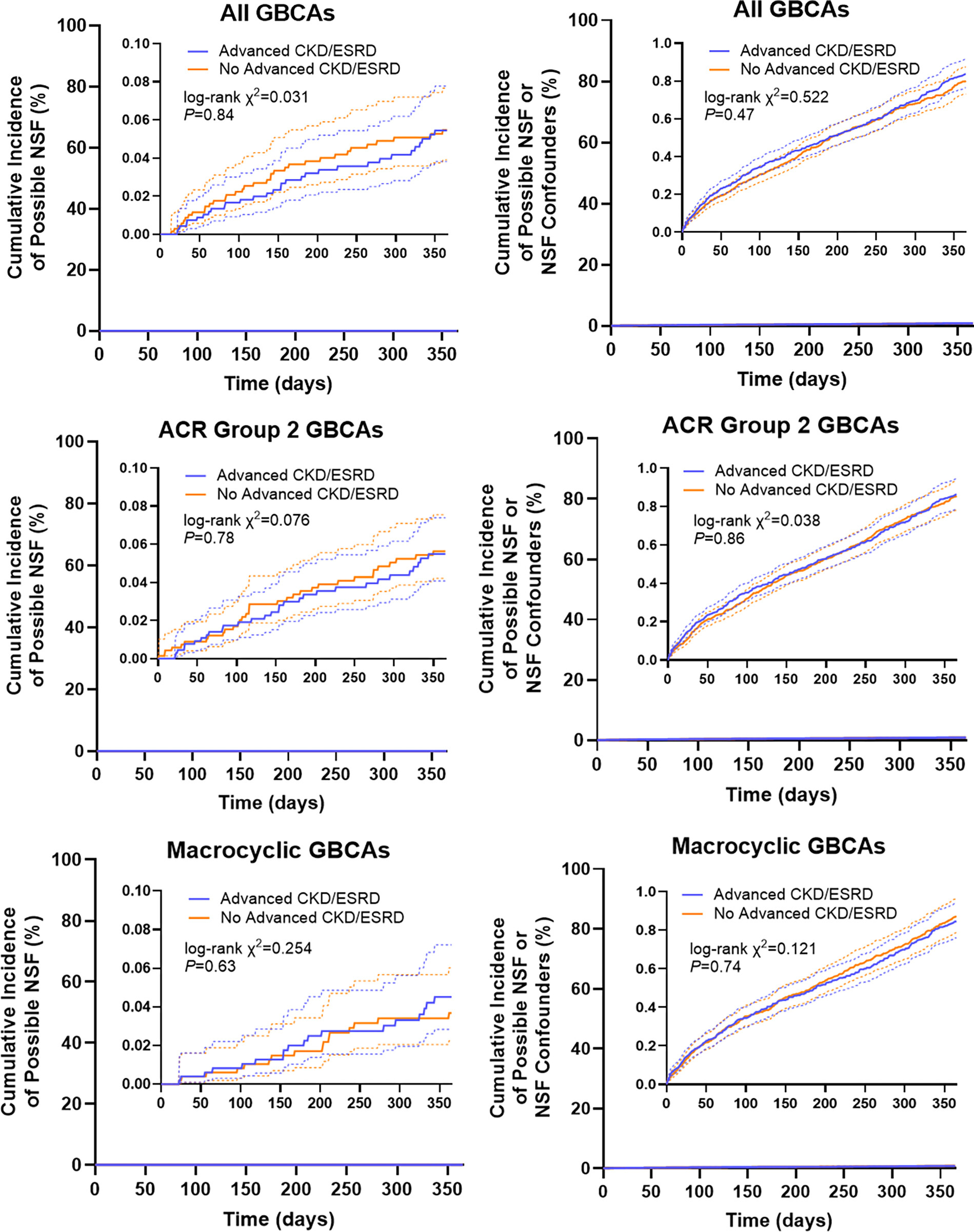 images radiol.251794.fig2