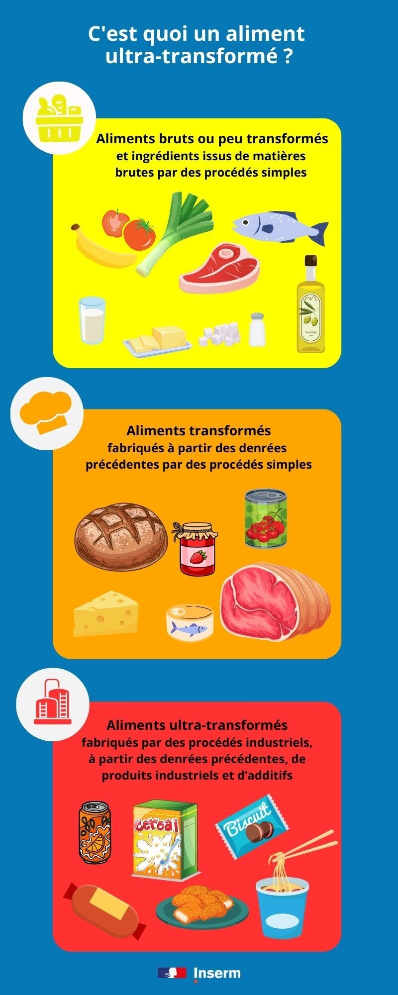 inserm cestquoi alimentultratransforme vertical