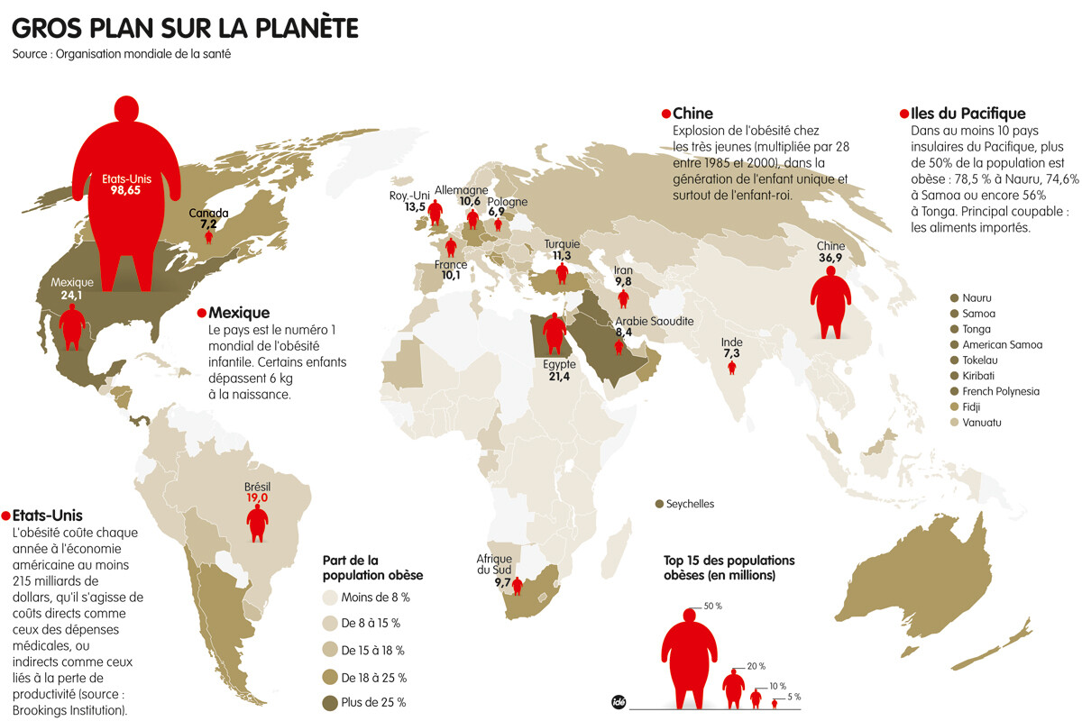 monde site