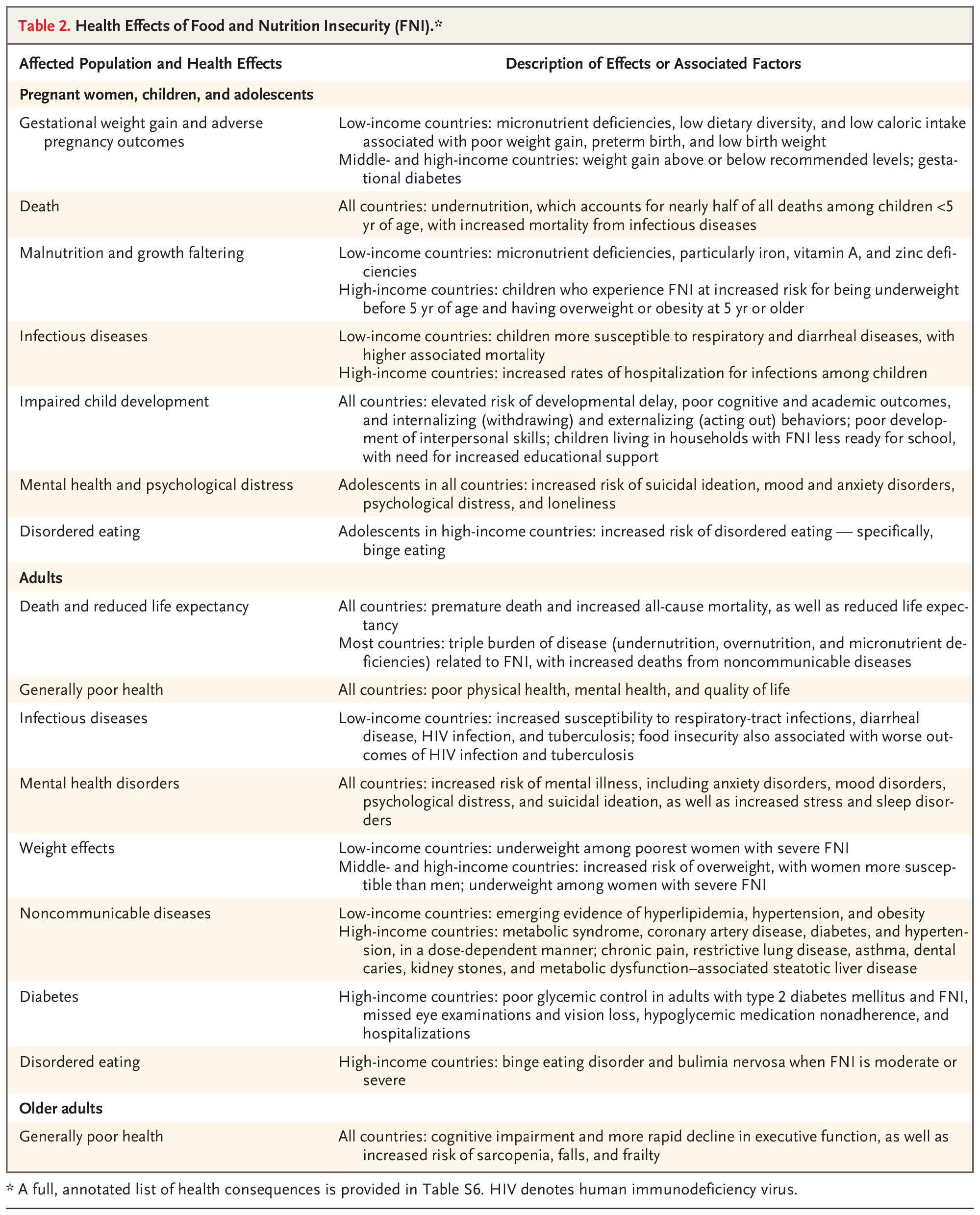 nejmra2406458 t2