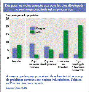 obes2