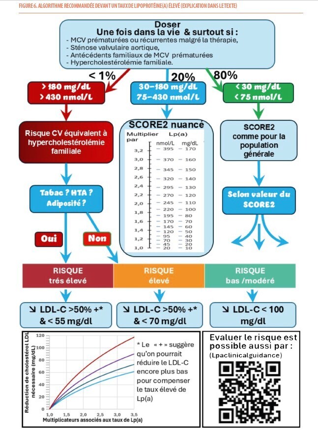 osdescamps f6