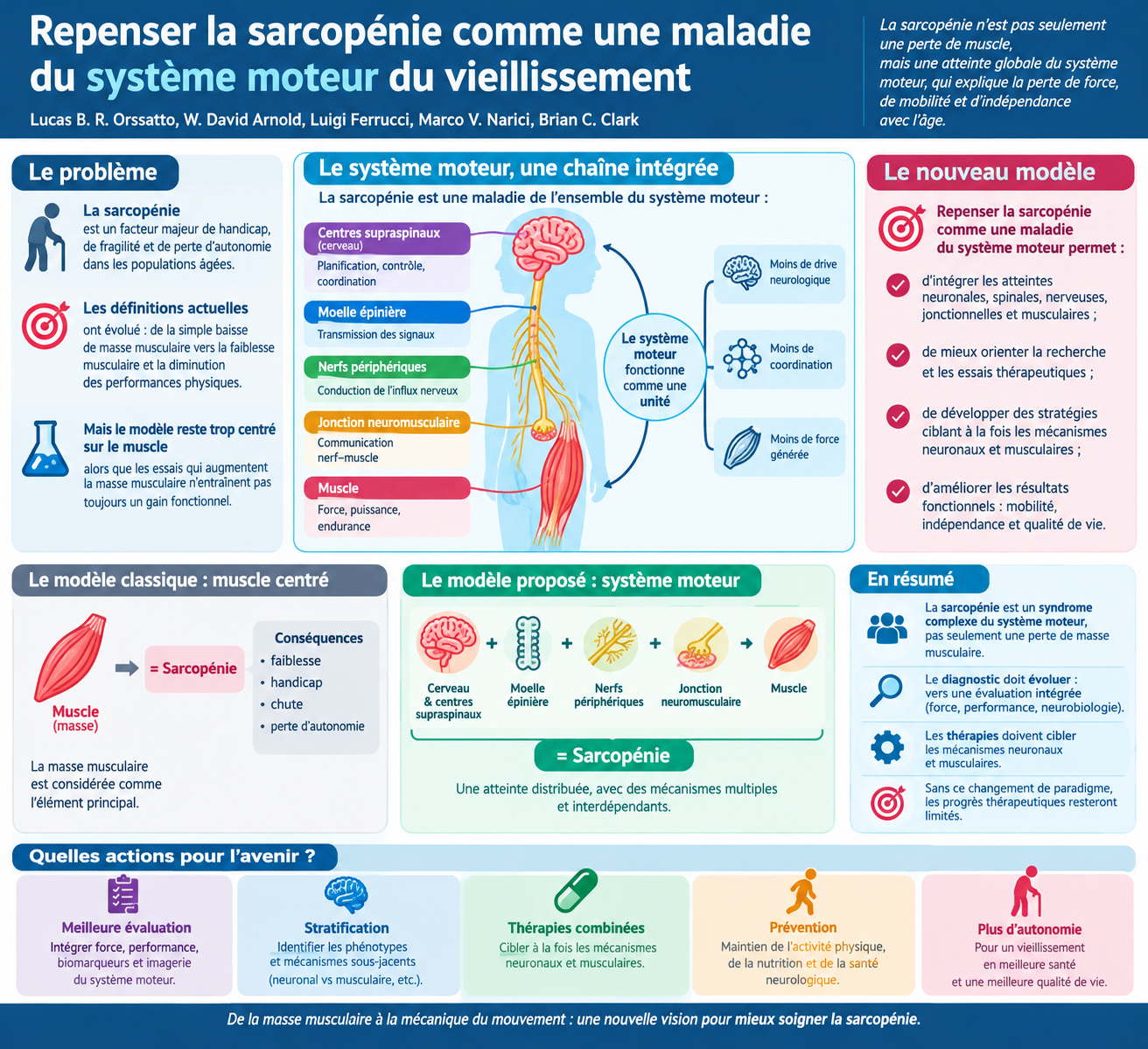 sarco4