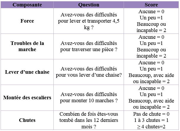 tableau sarc