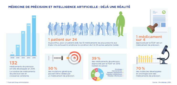 37 Médecine de précision 080620