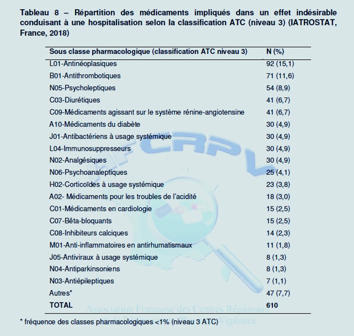 IATRO4