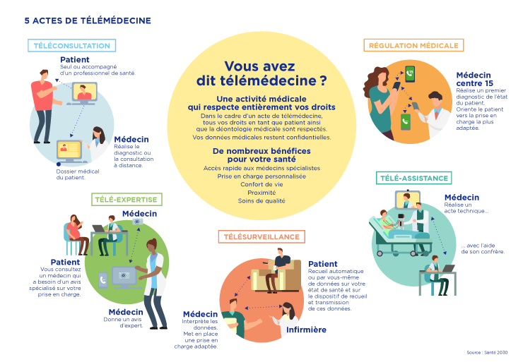 79 Télémédecine 080620