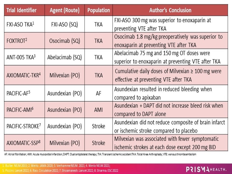 ANTIXIB