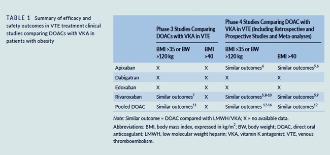 BMIISTH