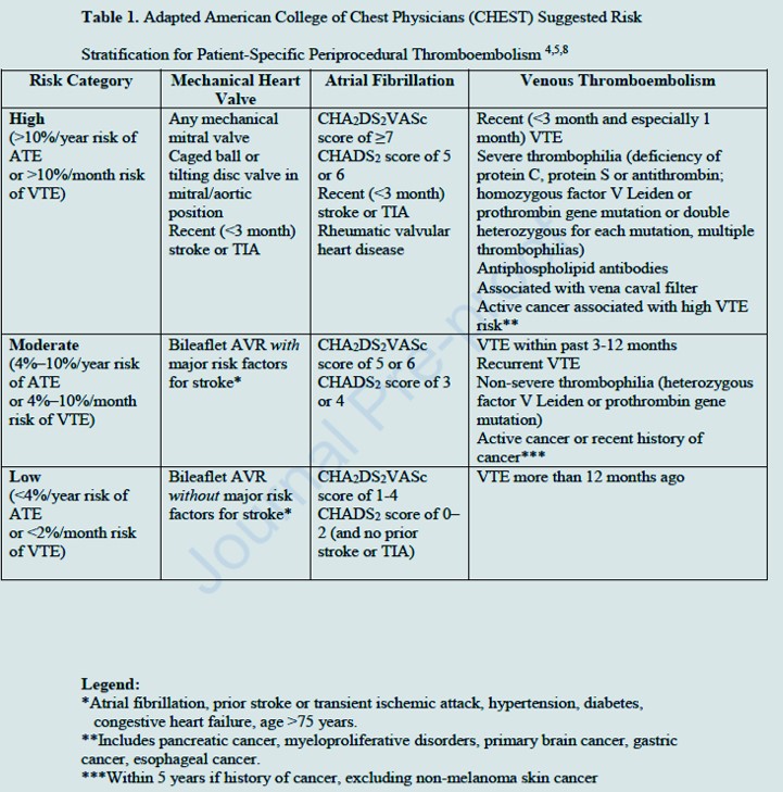 CHEST1C