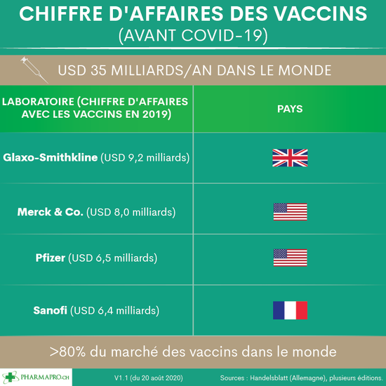 Chiffre daffaires des vaccins V1.1