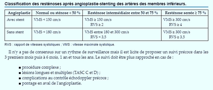 DOPSTENT