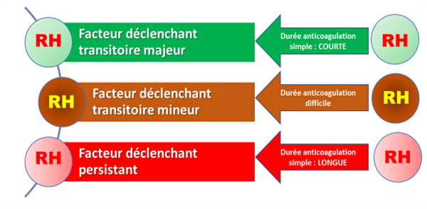 DUREESCHEMA