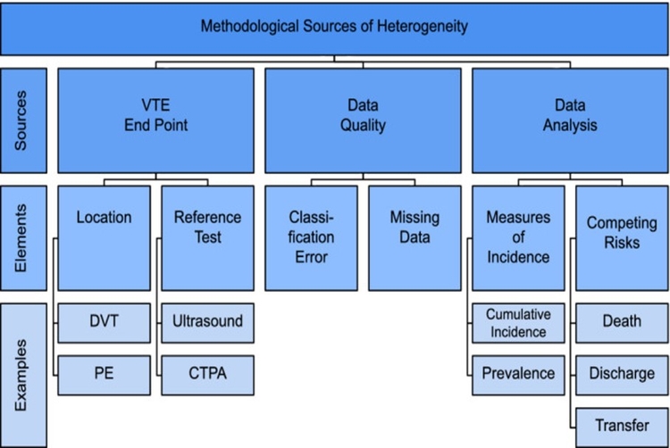 HETEROCO2