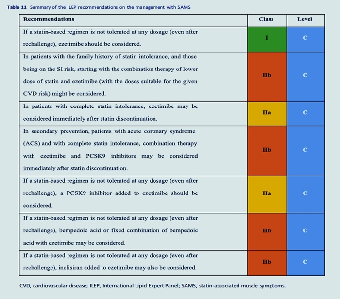 ILEP 1