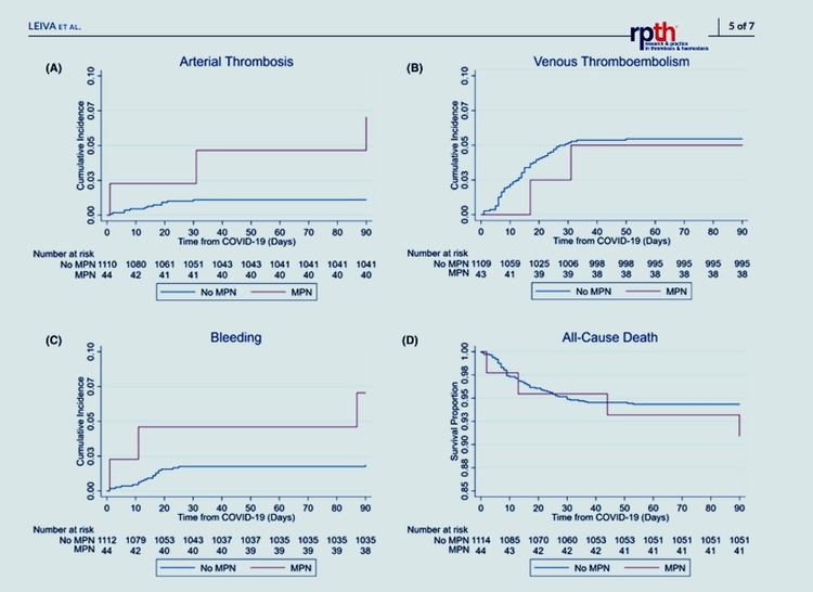 MPN1