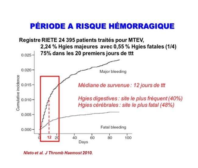 PERIODE 2