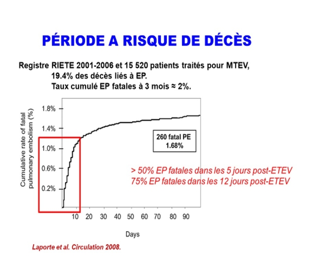 PERIODE 3