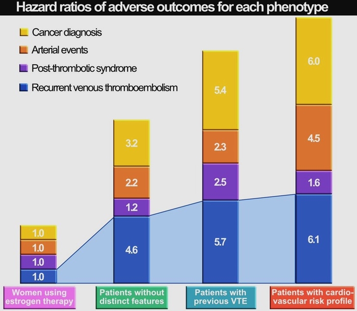 PHENOTVP