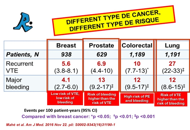 RIETECANCER REC